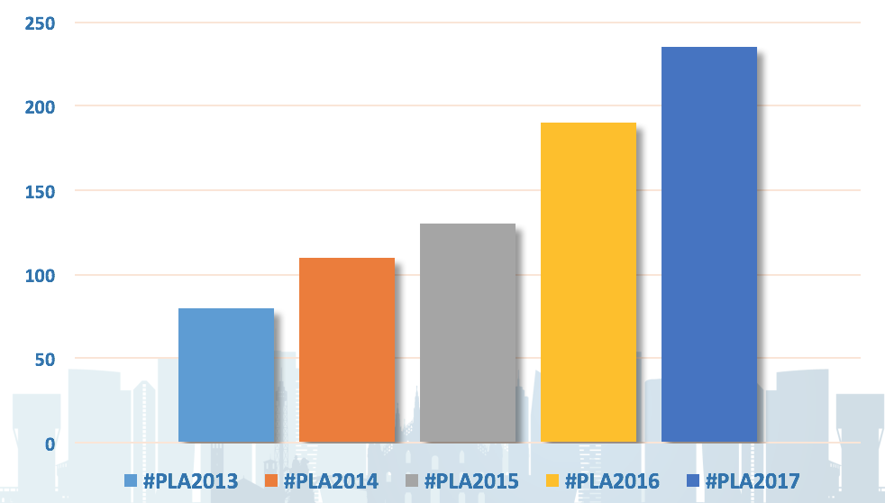 Paperless lab academy history numbers of attendees
