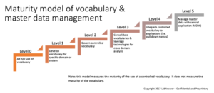 vocabulary master data management labanswer