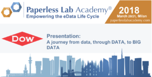 DOW CHEMICAL paperless lab academy