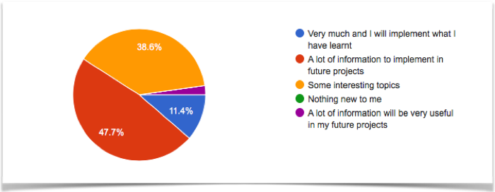 paperless lab academy 2018 satisfaction survey