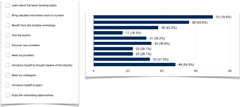 paperless lab academy 2018 satisfaction survey