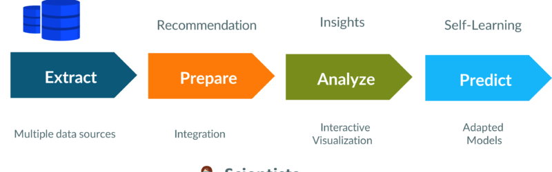 agilab-intelligent-platform paperless lab academy