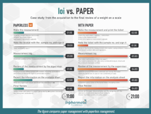 infographic paper vs paperless