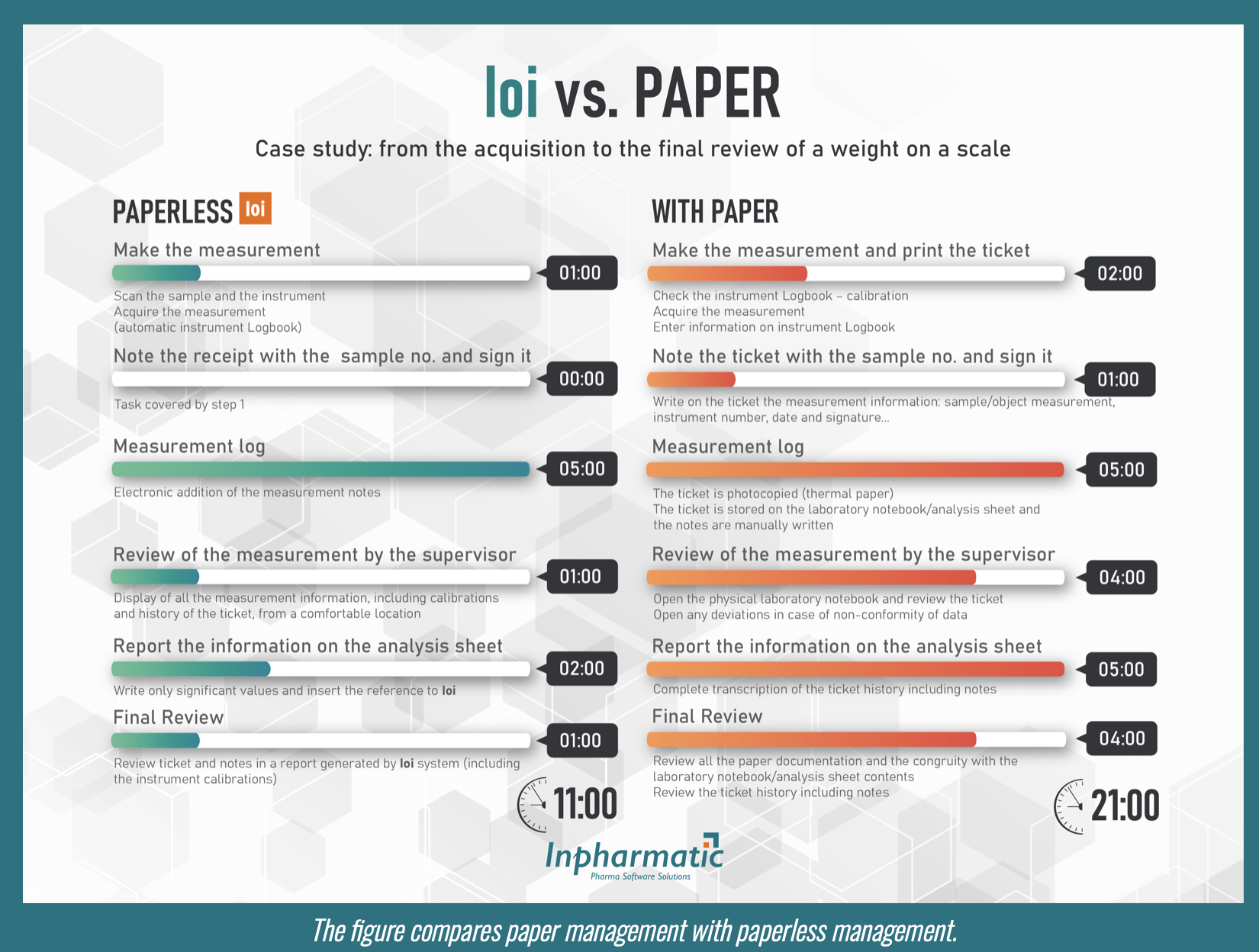 infographic paper vs paperless