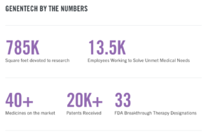 Genentech by numbers