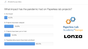 pandemic effect on paperless lab project